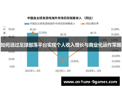 如何通过足球部落平台实现个人收入增长与商业化运作策略