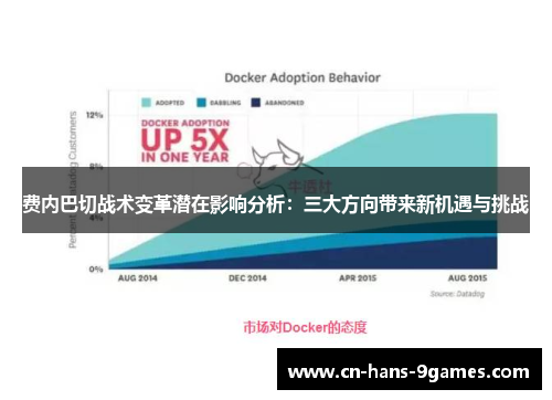 费内巴切战术变革潜在影响分析:三大方向带来新机遇与挑战 费内巴切战术变革潜在影响分析:三大方向带来新机遇与挑战