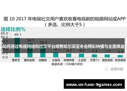 如何通过电视网络和社交平台观看哈尔滨亚冬会精彩转播与全面报道