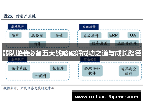 弱队逆袭必备五大战略破解成功之道与成长路径 弱队逆袭必备五大战略破解成功之道与成长路径