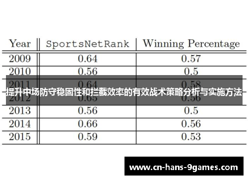 提升中场防守稳固性和拦截效率的有效战术策略分析与实施方法 提升中场防守稳固性和拦截效率的有效战术策略分析与实施方法