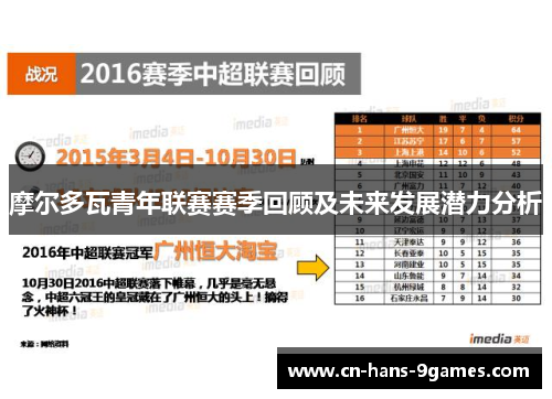 摩尔多瓦青年联赛赛季回顾及未来发展潜力分析 摩尔多瓦青年联赛赛季回顾及未来发展潜力分析