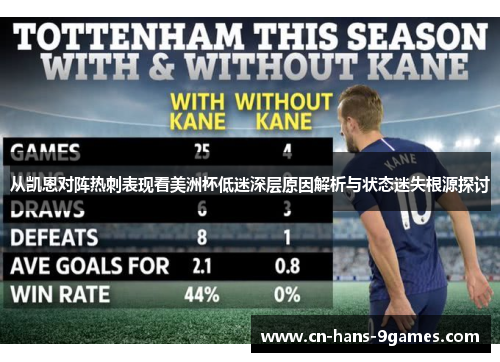 从凯恩对阵热刺表现看美洲杯低迷深层原因解析与状态迷失根源探讨 从凯恩对阵热刺表现看美洲杯低迷深层原因解析与状态迷失根源探讨