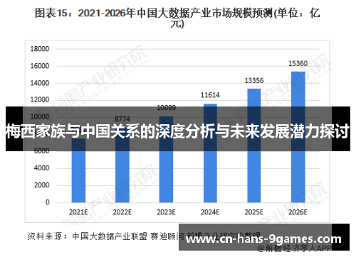梅西家族与中国关系的深度分析与未来发展潜力探讨