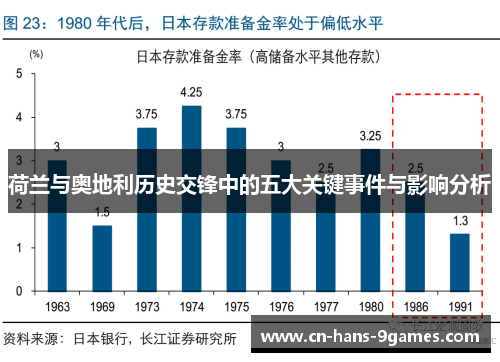荷兰与奥地利历史交锋中的五大关键事件与影响分析