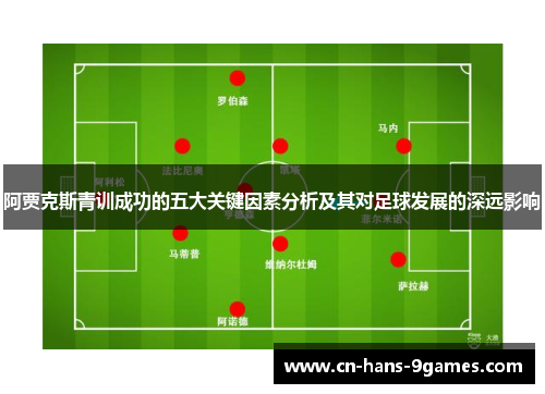 阿贾克斯青训成功的五大关键因素分析及其对足球发展的深远影响