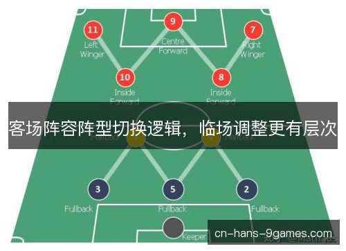 客场阵容阵型切换逻辑，临场调整更有层次